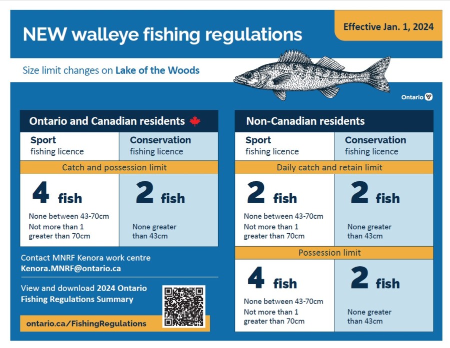 New 2024 Walleye Fishing Regs for Ontario Side of Lake of the Woods
